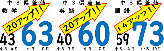 塾 成績アップ例　草加市　躍進館