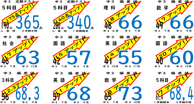 塾　成績アップ例２　草加市　躍進館